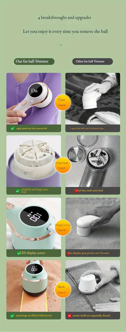 TENGQU Portable Fabric Shaver - USB Rechargeable Lint Remover with LED Display, Quickly & Easily Eliminates Fuzz from Clothes, Sweaters, Sofas, Blankets, Curtains, Mattresses