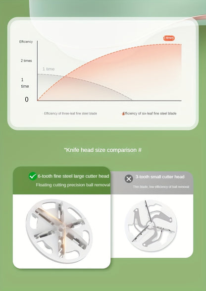 TENGQU Portable Fabric Shaver - USB Rechargeable Lint Remover with LED Display, Quickly & Easily Eliminates Fuzz from Clothes, Sweaters, Sofas, Blankets, Curtains, Mattresses