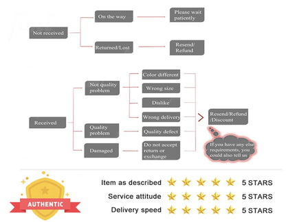 5Pairs Insoles For Shoes Patch Heel Pads For Sport Shoes Adjustable Size Feet Pad Insole Heel Protector Back Sticker Shoe Pad